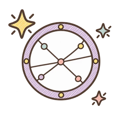 西方星象學
