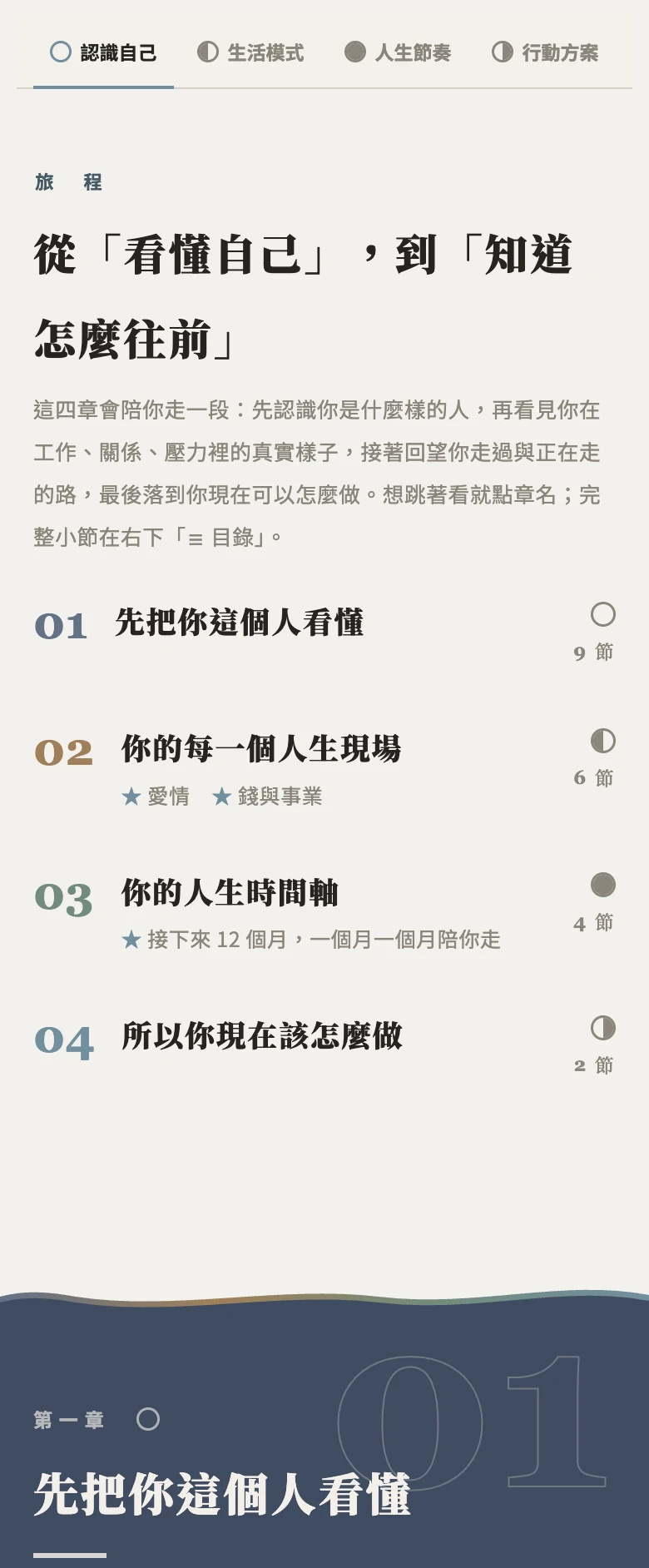 完整版結果預覽:從「看懂自己」到「知道怎麼往前」,四個章節帶你認識自己、看見人生現場、對照時間軸、找到下一步